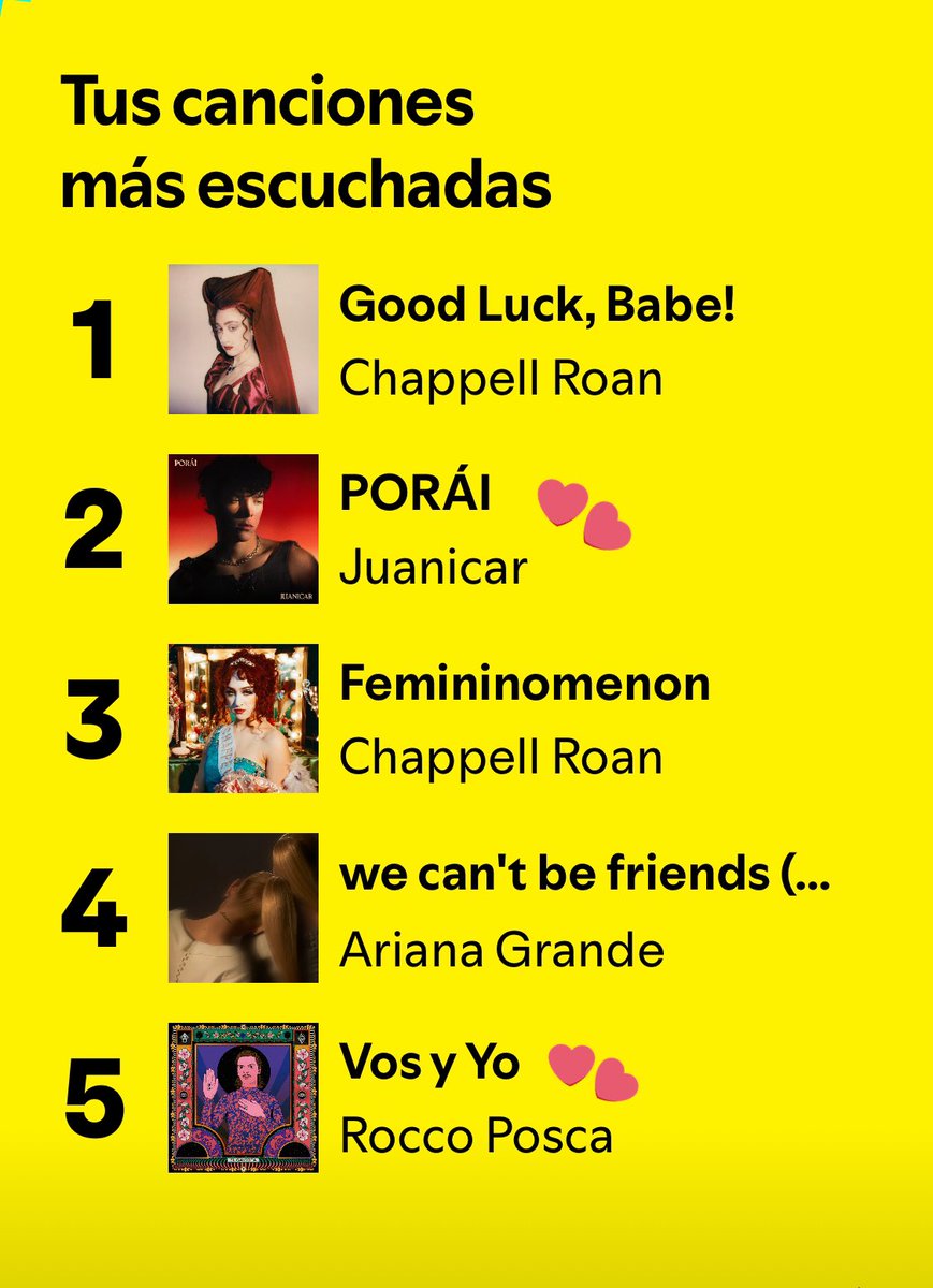 Sabía que estos dos iban ha aparecer en mi wrapped ❤️