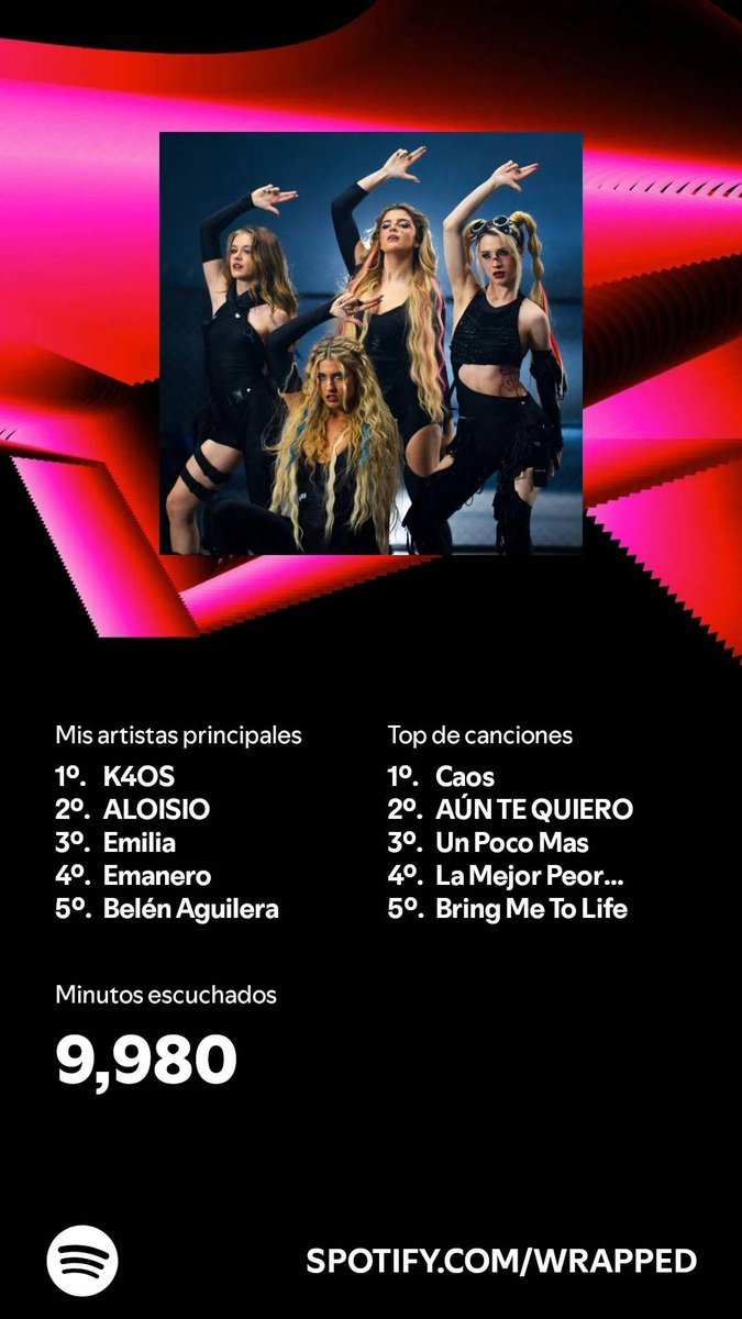 k4osuruguay's tweet photo. Y el suyo que onda? #k4os #k4oticos @K4OS_oficial #SpotifyWrapped2024 https://t.co/IgBlG7yfIm