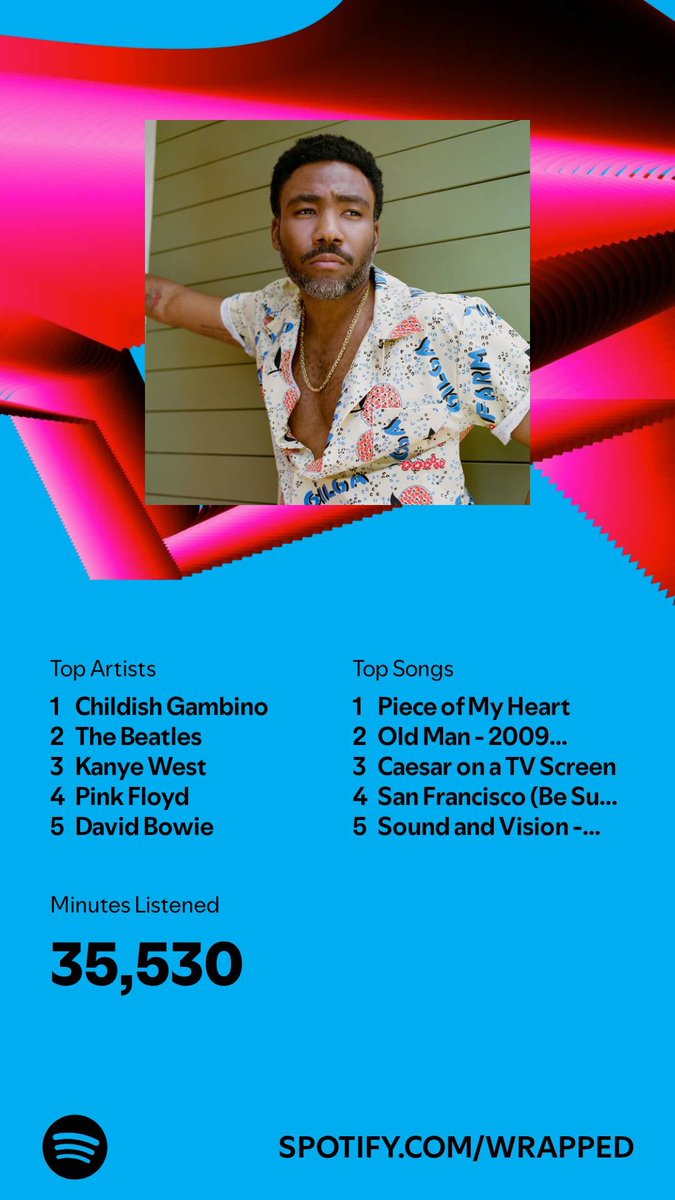 jtcd111's tweet photo. #SpotifyWrapped2024 https://t.co/EoCsgpXHkA