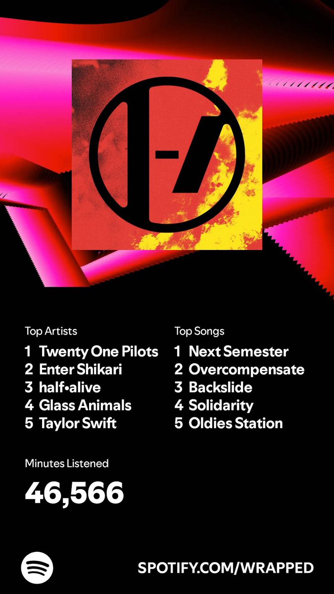 SilverPenumbra's tweet image. 0% surprised but top .005% for a song is insane and im kinda proud