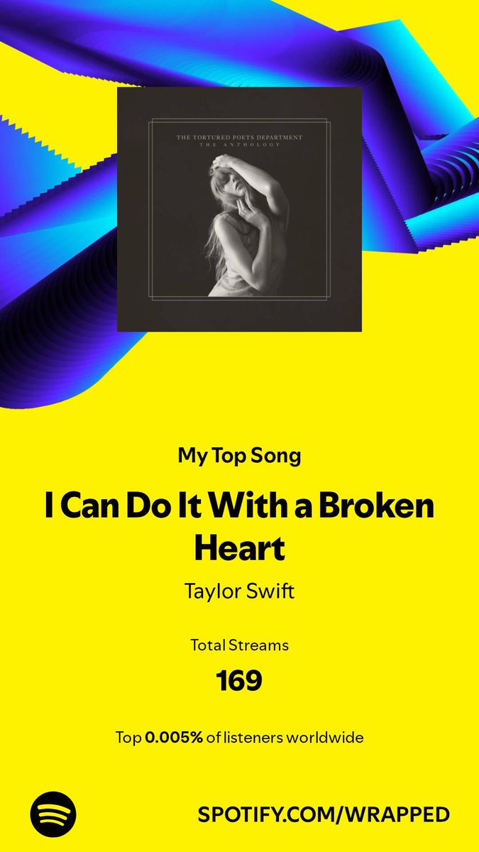 lrjohnson99's tweet photo. @taylornation13 @Spotify Me pressing the replay button for the last 8 months “More!!” #SpotifyWrapped2024 https://t.co/mEfD11GWWO
