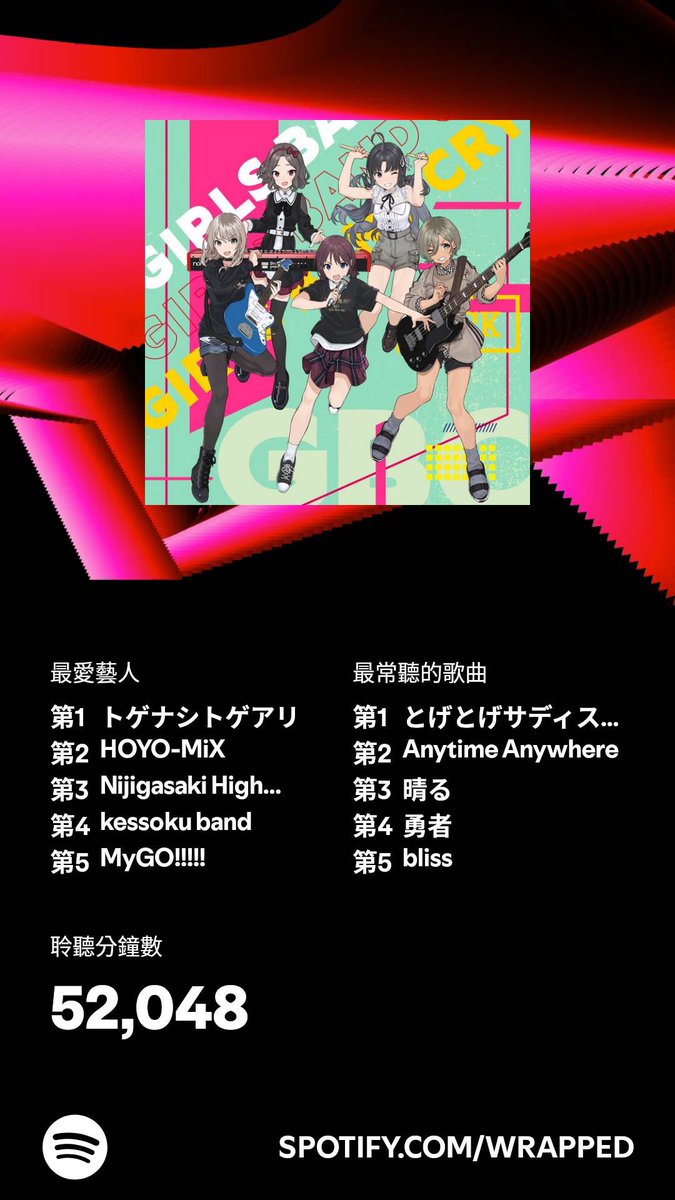 怎麼都是姛

喜在後半年才上Spotify 最近狂聽燈
預測明年是矢野妃菜喜和楠木燈