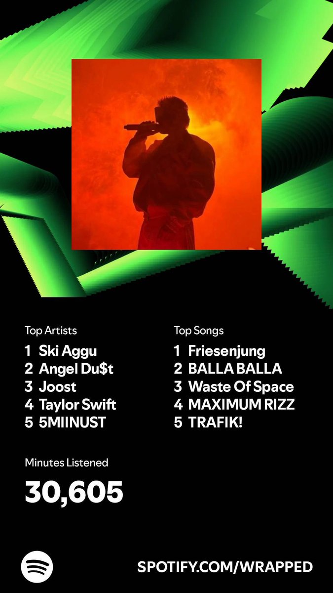 mxzpartyprogram's tweet image. *pretends to be surprised* 🧸 #SpotifyWrapped