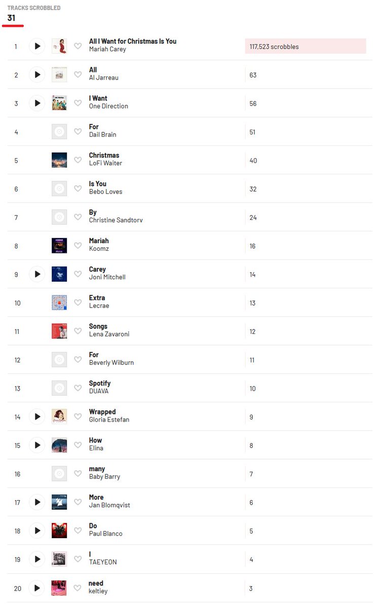 Blanket_Fluff's tweet image. No #SpotifyWrapped for the 4th year in a row. Am I too powerful? Thought the extra songs would have helped, but I guess not. @SpotifyCares What&apos;s wrong?