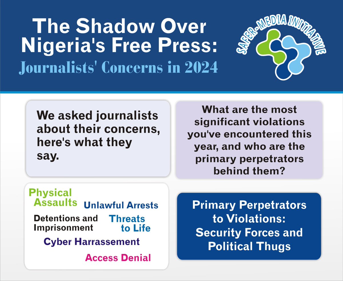 We are tracking and documenting threats to the free press. Free media is essential for accountability, which in turn sustains democracy. 
#CMEDIA