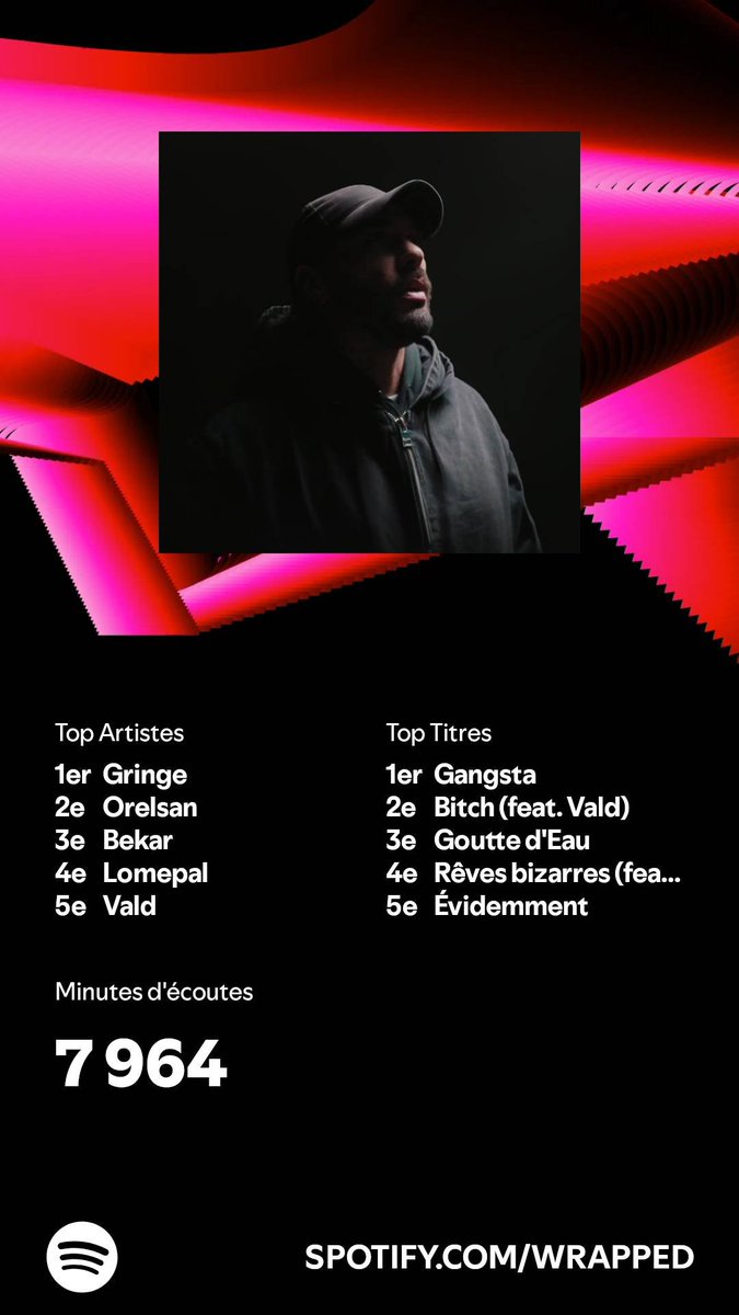 STEVEN6217's tweet photo. #SpotifyWrapped 
#SpotifyWrapped2024 https://t.co/FyPhp9J9Qz