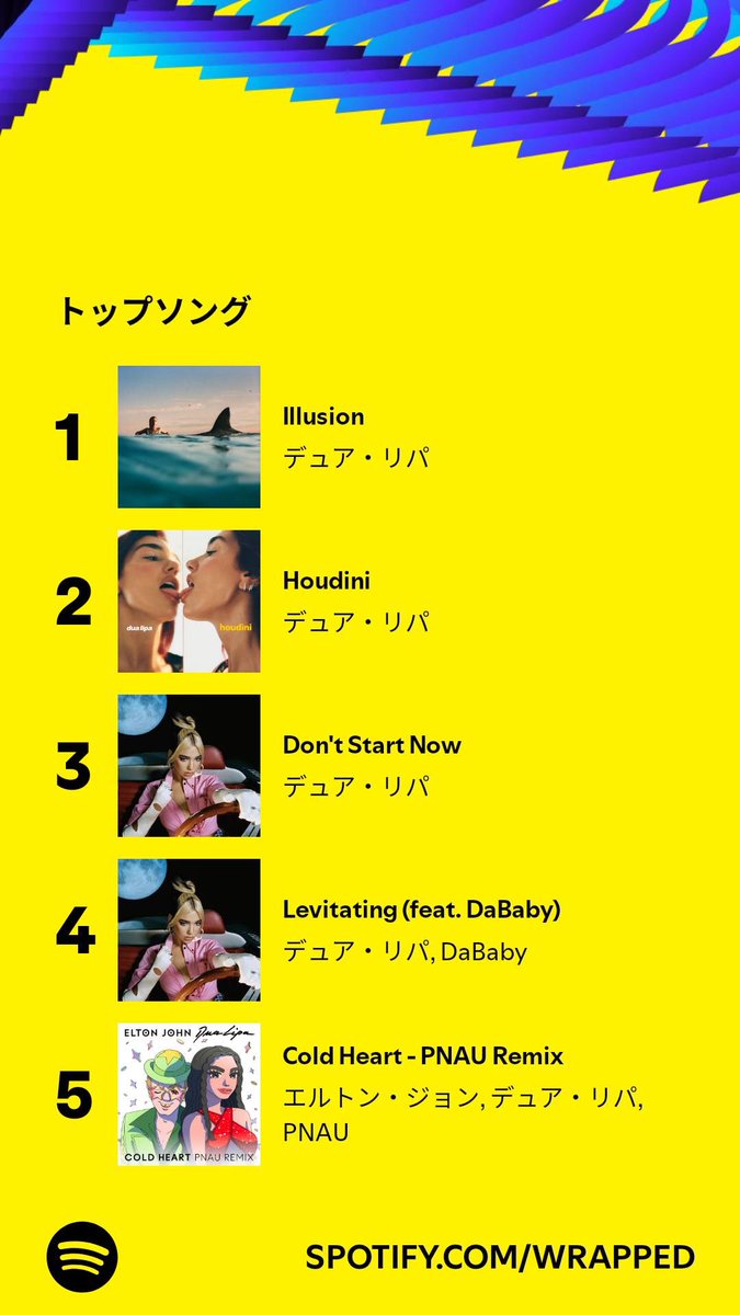 PETALUL3's tweet photo. 遂にアニメくん卒業した #SpotifyWrapped https://t.co/dygOtcyawe