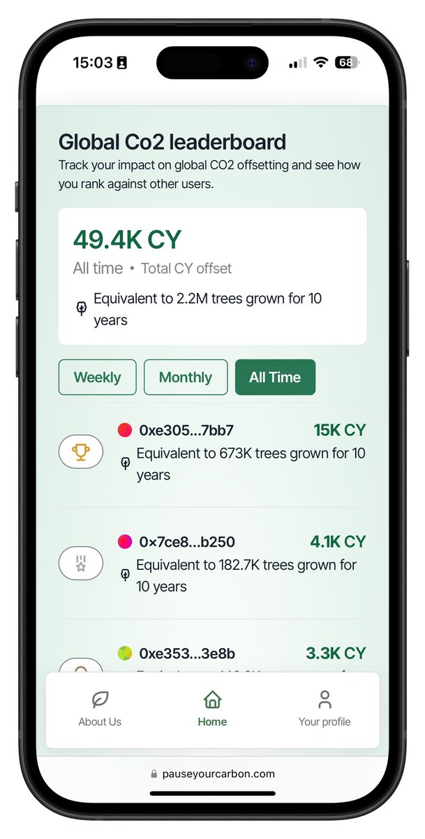 pauseyourcarbon's tweet image. 🍃 Someone said leaderboard ? 

Together, Pause Your Carbon has offset the equivalent of 2.2 million trees growing for ten years! 🤯

Are you in the top 10? Go check it out on pauseyourcarbon.com

#VeBetterDAO #biochar

🧵 1/3