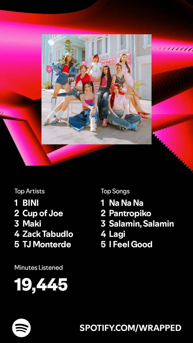 NA NA NA is my #SOTY

#SpotifyWrapped2024 
#BiniPH
