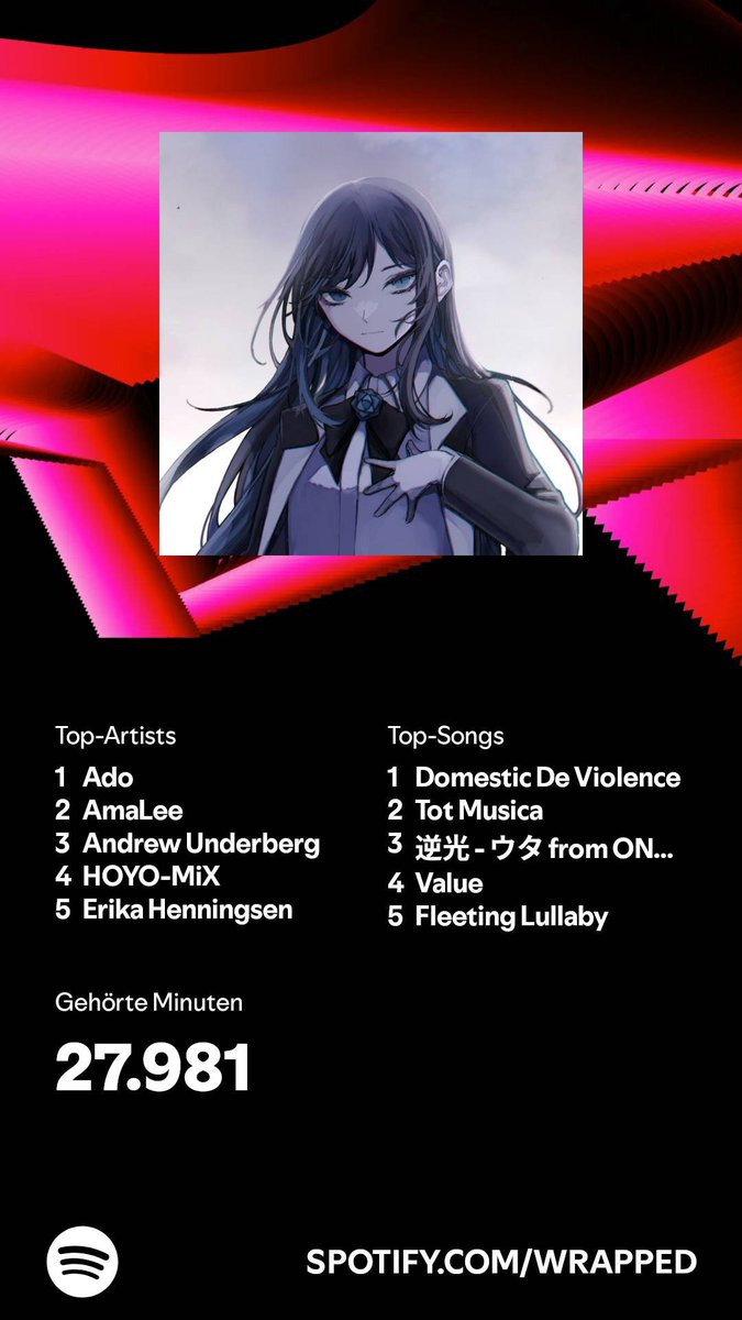 Tatsächlich ist es genauso, wie ich es mir vorstellt habe.
Basically nur Ado gehört und dann meine "Hazbin Hotel"-Phase im Frühjahr :D
#SpotifyWrapped2024