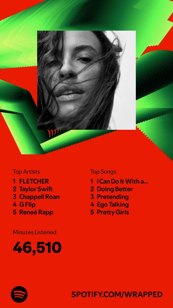 I listened for 46,510 minutes in 2024. What about you? #SpotifyWrapped   open.spotify.com/wrapped/share/…