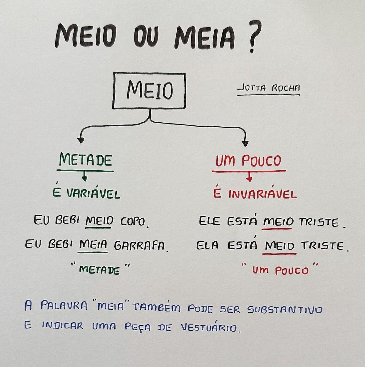 Se esta postagem foi útil, compartilhe!