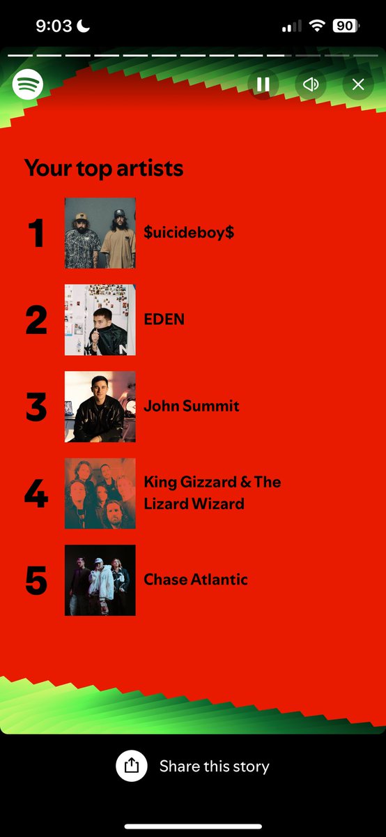 Suicide boys been at my number one for two years in a row lmfao 

I didn’t even listen to chase Atlantic that much, I just had my top 3 on repeat the whole year