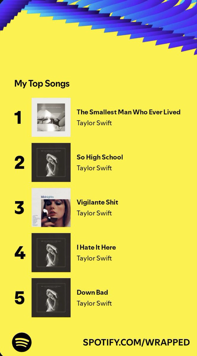 dolcierob18's tweet photo. @taylornation13 @Spotify #SpotifyWrapped forever supporting my gal 🤍 https://t.co/0qIMmRwHAL