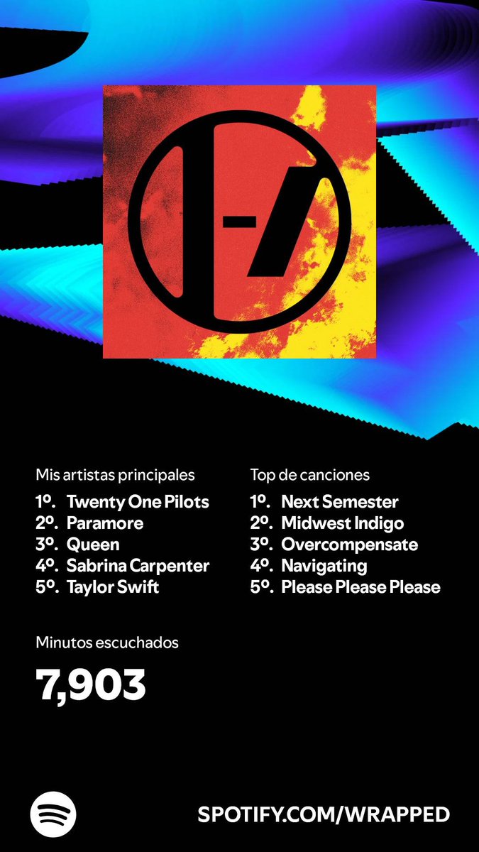 pauliwis0's tweet photo. Escucho a casi siempre los mismos jaja 😭 pero se fue uno y entró Sabrina✨
#SpotifyWrapped https://t.co/7NRhNgg3qe