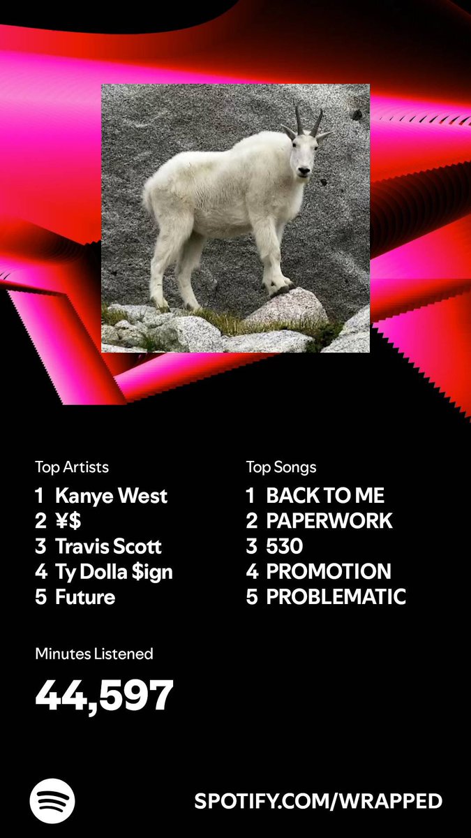 YeLevel_'s tweet photo. @Spotify 🐐 https://t.co/QHn0HAnqDX