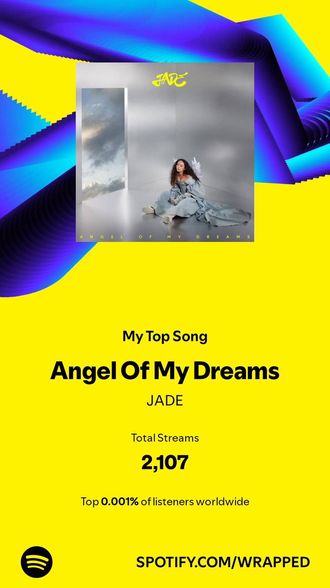 debajitdatta_2k's tweet photo. Biggest @jadethirlwall stan ever? Top 0.001% - I need a raise #AngelOfMyDreams #AOMD #SpotifyWrapped #JadeThirlwall #LittleMix https://t.co/tycrqW948E
