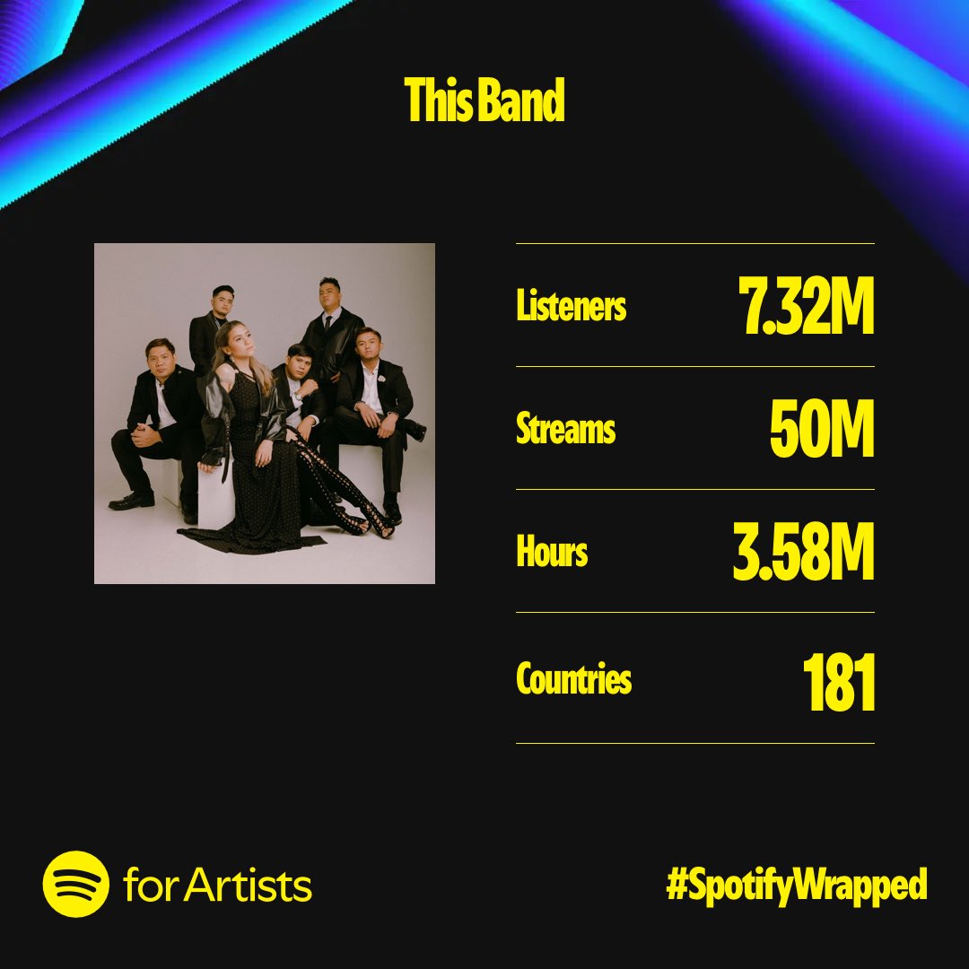 50 MILYONG PAGMAMAHAL 🥺🥹❤️

maraming salamat sa inyo!!! Excited for 2025!!! NEW MUSIC!!! #SpotifyWrapped2024