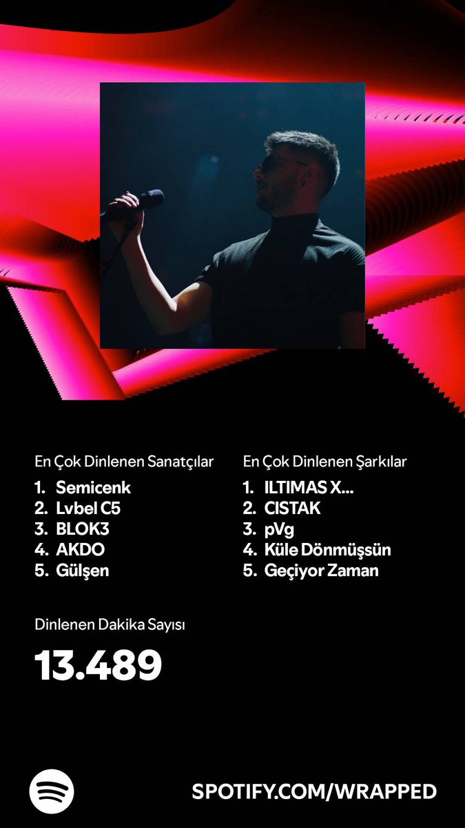 #SpotifyWrapped2024 Semicenk bir markadır