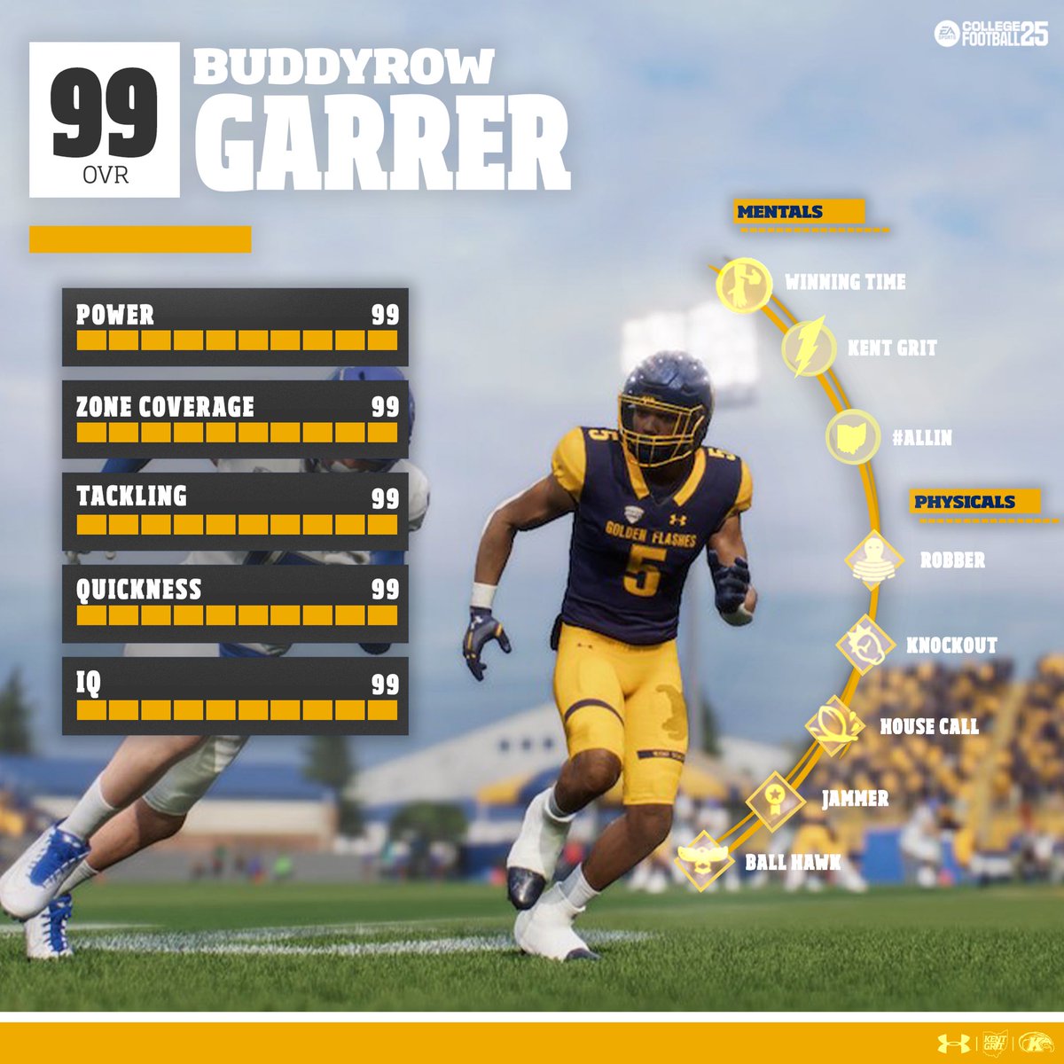 Kent State Football tweet media