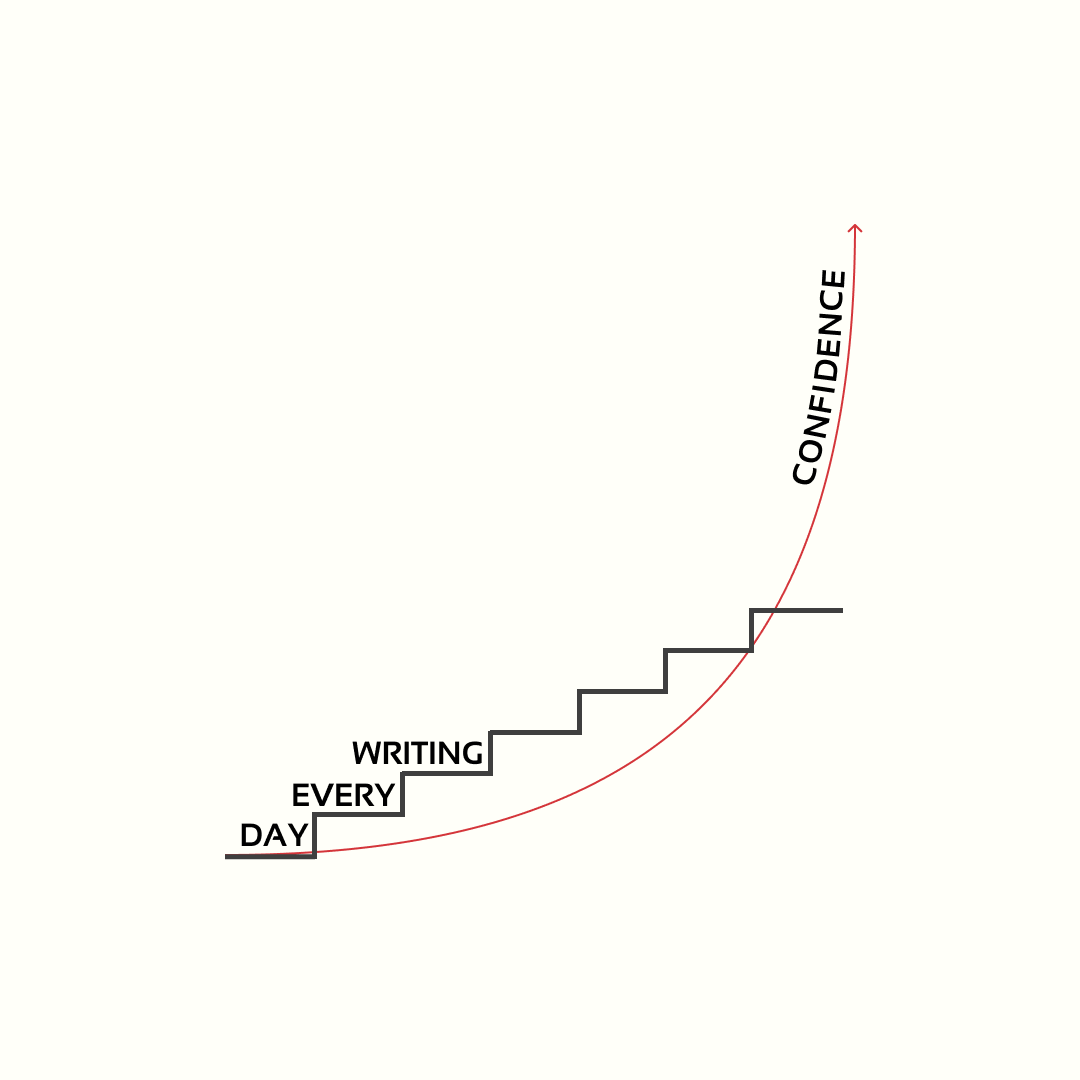 "Nothing builds your confidence as a writer like writing every day."
David McIlroy