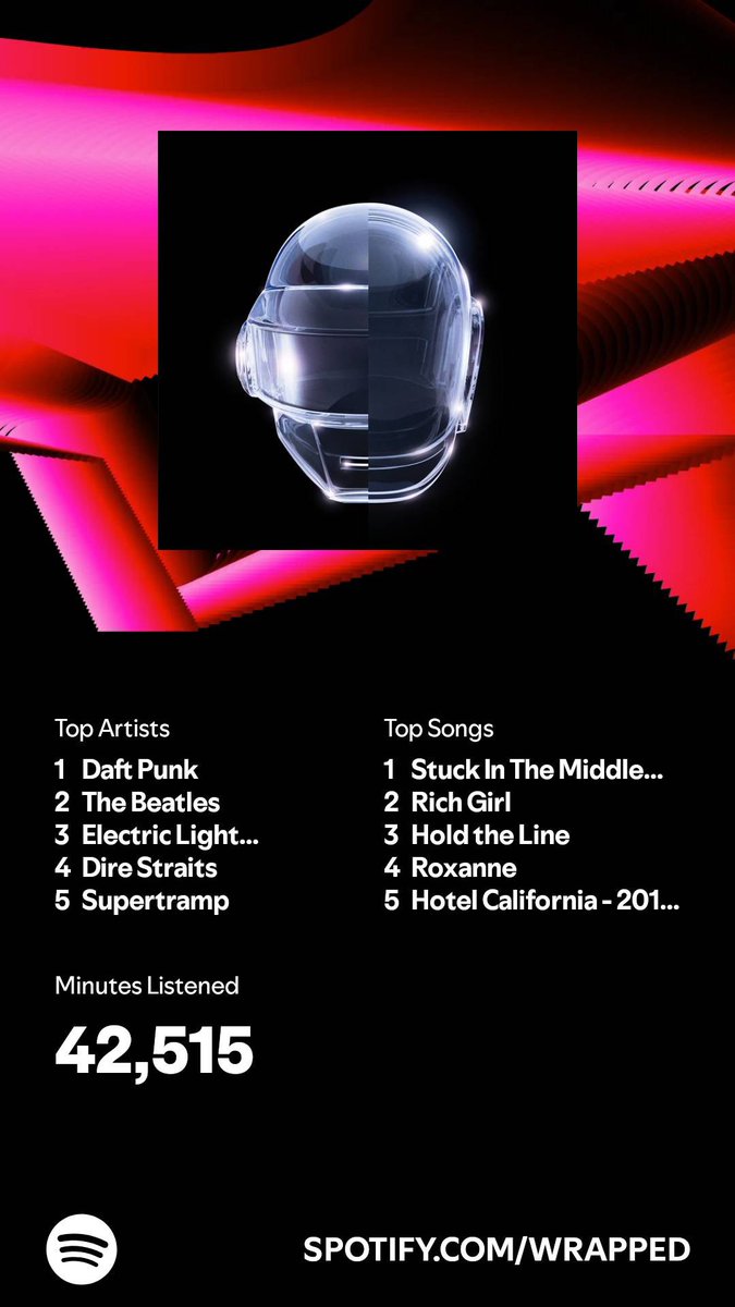 Daft punk on 🔝 #SpotifyWrapped