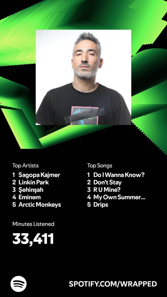 #SpotifyWrapped 
open.spotify.com/wrapped/share/…
<a href="/Sagopakajmerrap/">Sagopa Kajmer</a> 😎