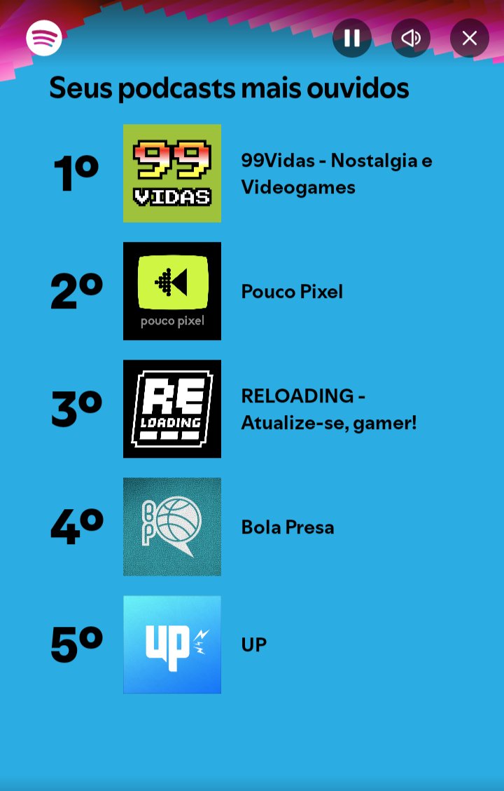Driihislike's tweet image. @99Vidas @poucopixel @bolapresa e
@ReloadingBR, foram os podcasts que mais ouvi no ano, disparado. 

O 5° me surpreendeu, porque larguei na metade do ano, então nem deveria estar entre os 5 mais ouvidos