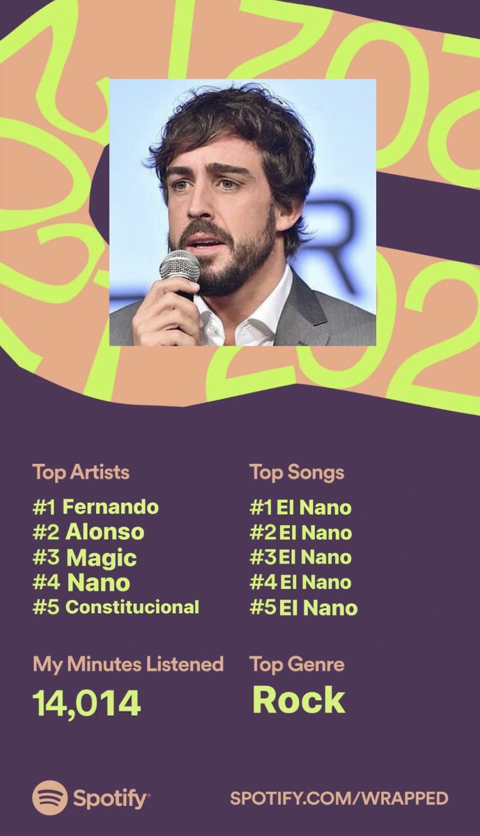 Joder con el Spotify Wrapped de este año no?