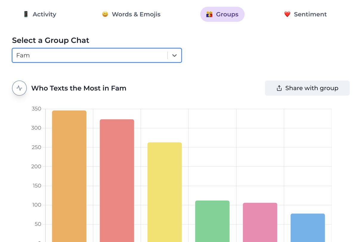 leftonread_app's tweet photo. Features:
- 🔐 code runs locally, no data leaves your computer
- 📊 top sent and received word, emoji, contact
- 🍆 your texting activity
- 😂 reactions sent in group chats
- 🔍 filter by a word, friend, or time range https://t.co/IlZIKLQ707
