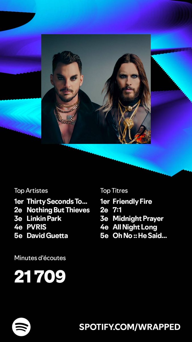 MrWynnescki's tweet photo. J'ai écouté 21 709 minutes en 2024. Et toi ? #SpotifyWrapped   https://t.co/ITWBpvchni https://t.co/nfcSgVlnhj
