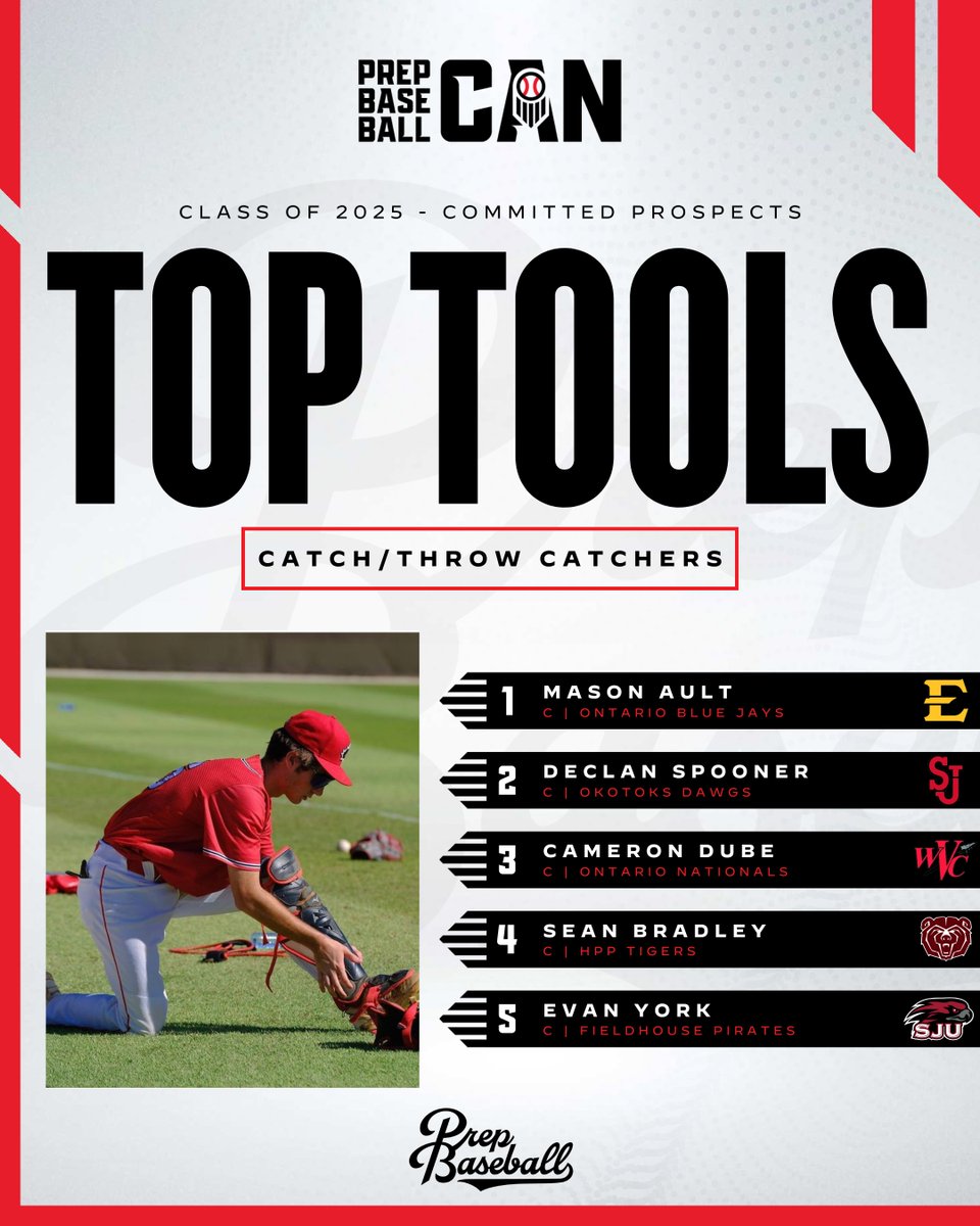 Prep Baseball Ontario tweet media