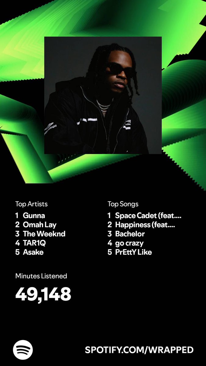 Gomba_10's tweet photo. My #spotifwrapped is too clear
@Justakickaboutt Come next year🙏🏾🎙 https://t.co/EPHENxoujt
