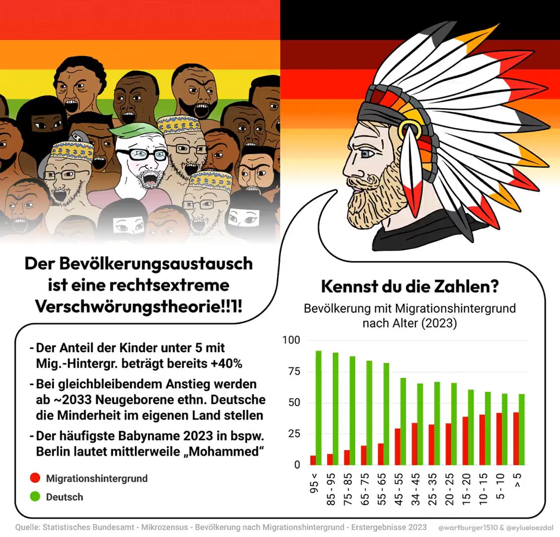 Heidenkrieger's tweet image. Sie wollen uns austauschen! #überfremdung #austausch