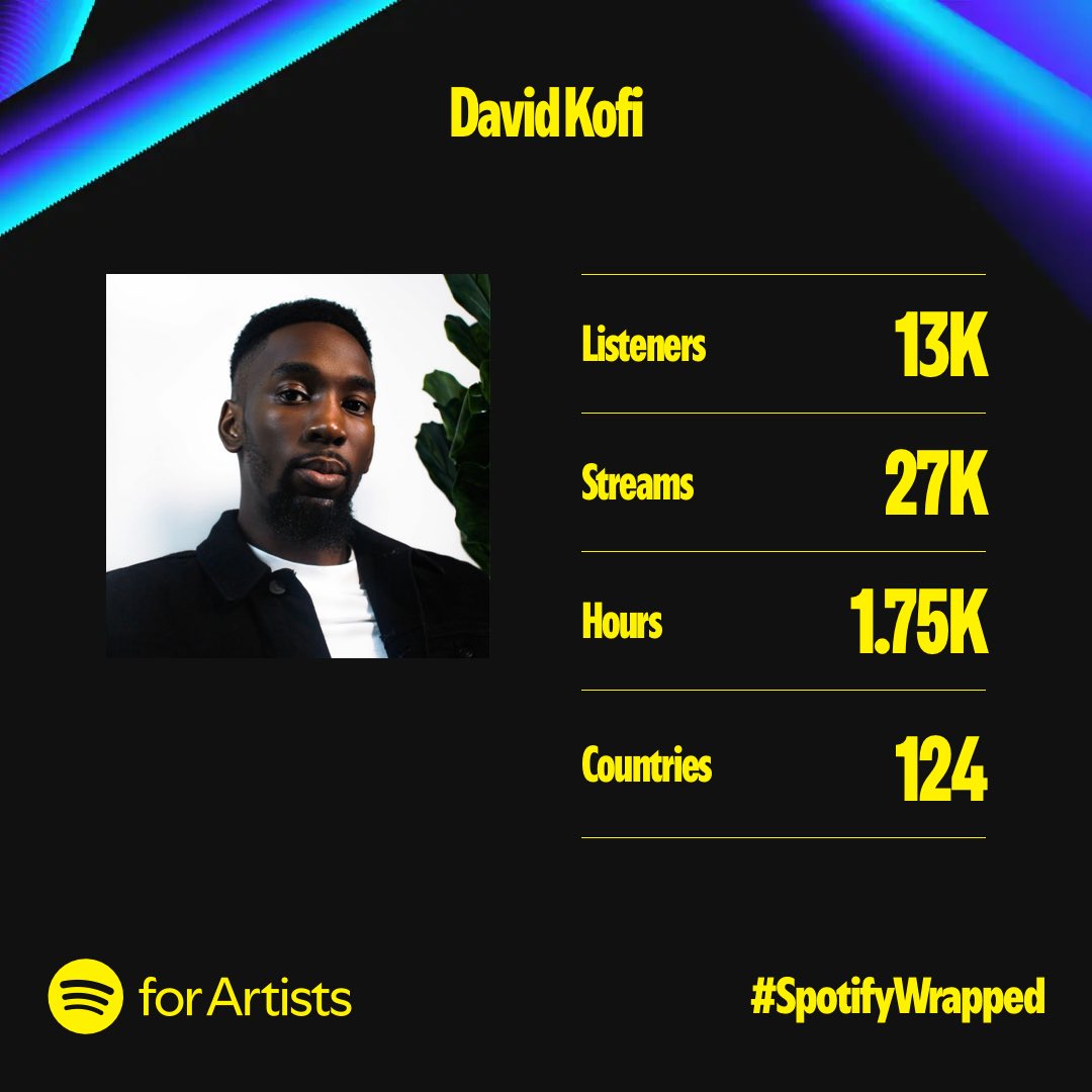 #SpotifyWrapped 
Thanks for listening this year! 🤞🏾