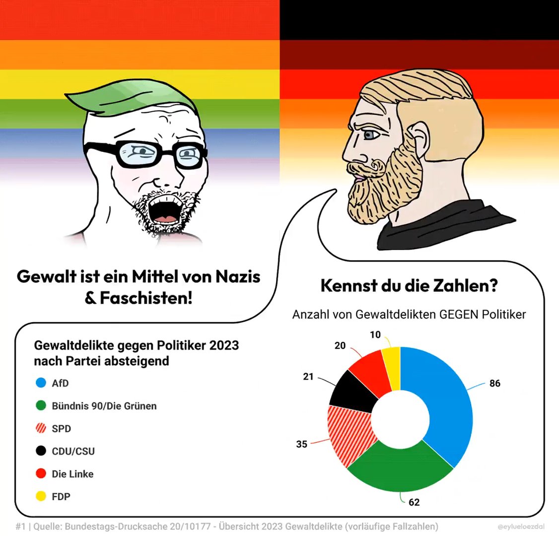 Heidenkrieger's tweet image. Sie wollen uns austauschen! #überfremdung #austausch