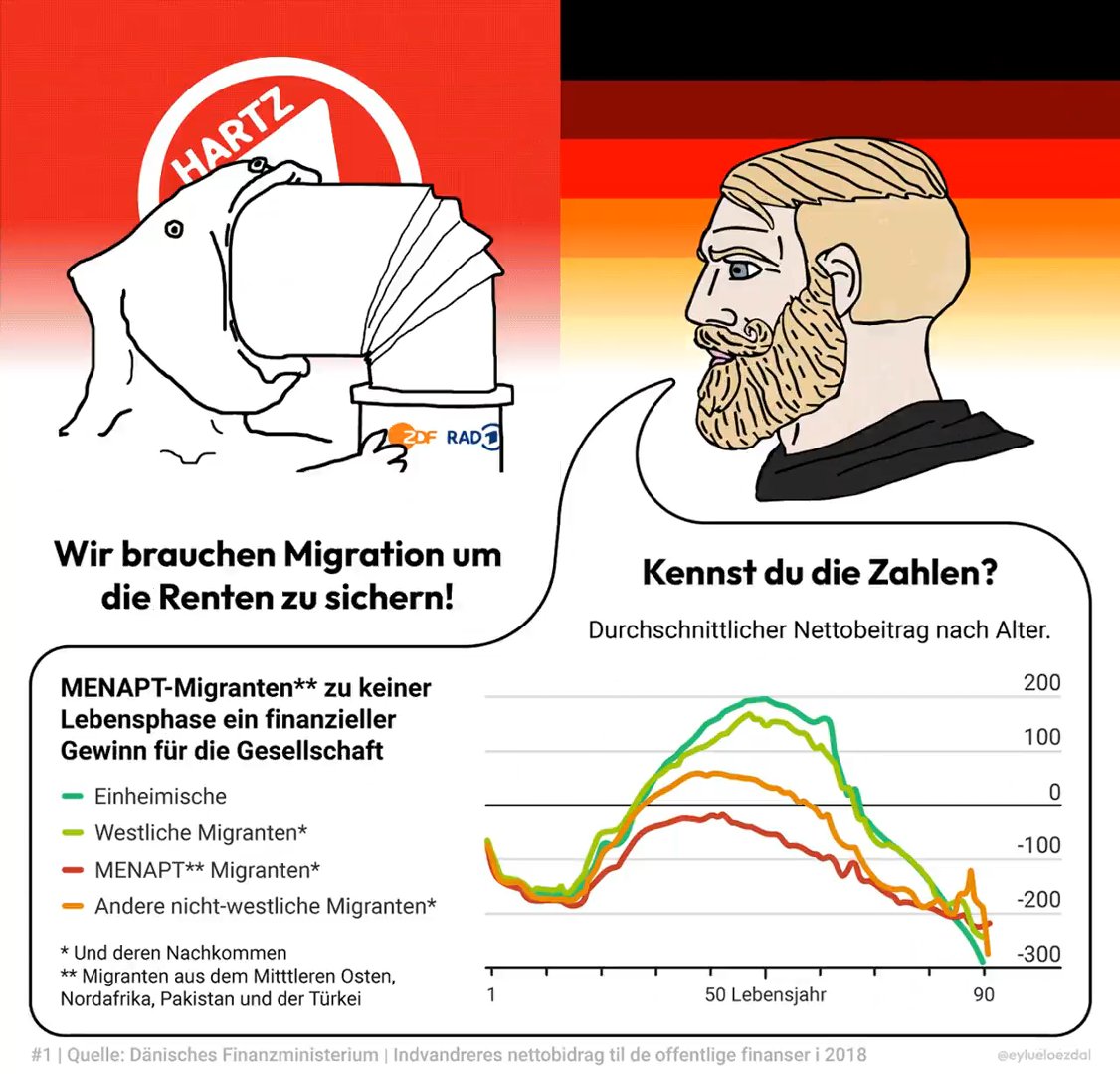 Heidenkrieger's tweet image. Sie wollen uns austauschen! #überfremdung #austausch