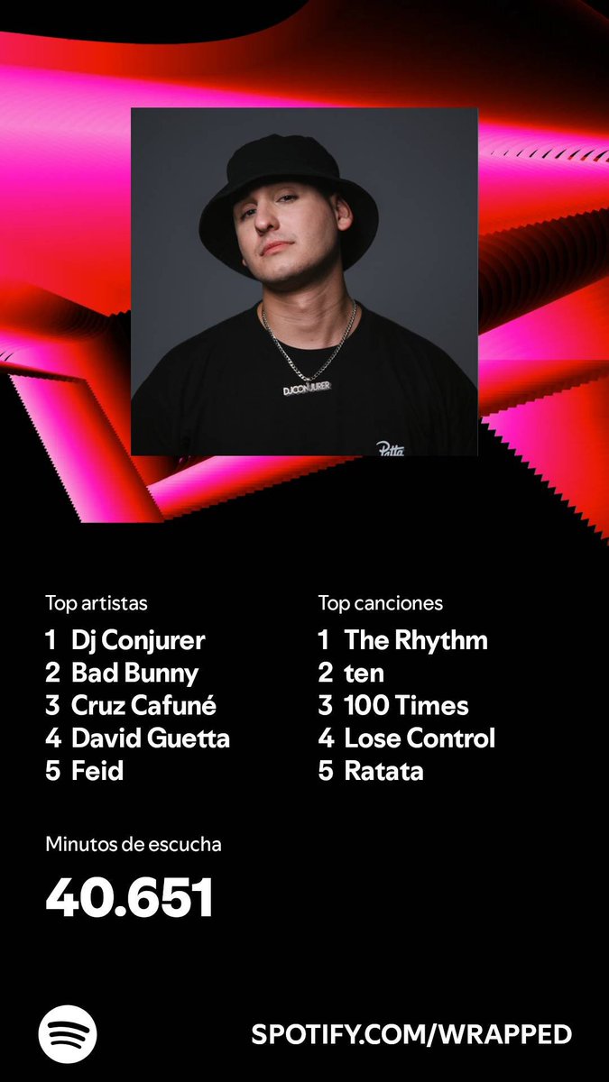 Este es mi #SpotifyWrapped 2024, a la familia, se apoya siempre <a href="/DJ_Conjurer/">DJ Conjurer</a>