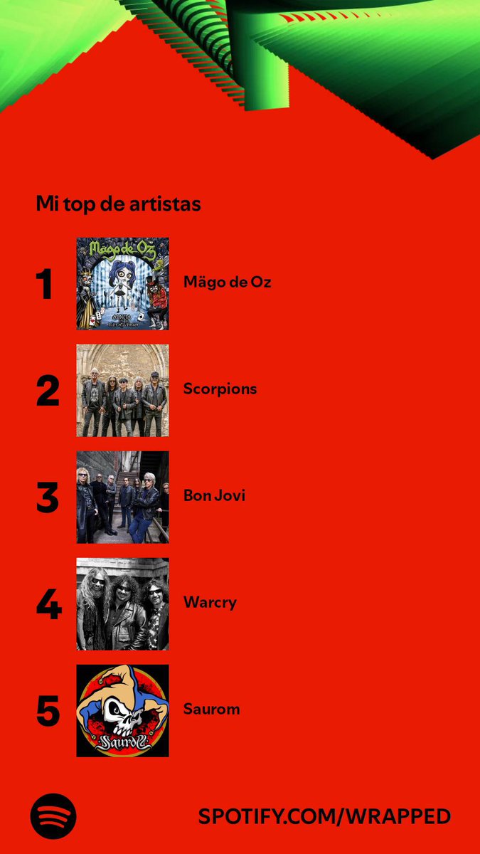 RaistlinRedRobe's tweet photo. Lo del artista más escuchado no me los esperaba para nada, pero si mi #SpotifyWrapped dice eso, será eso. https://t.co/X5Our0og8i