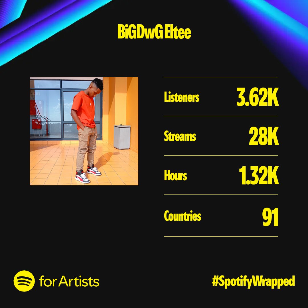 BiGDwGo Eltee tweet media