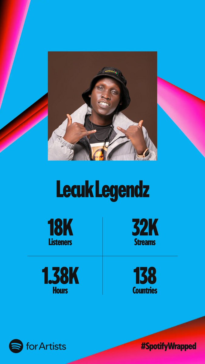 Lecuk Legendz tweet media