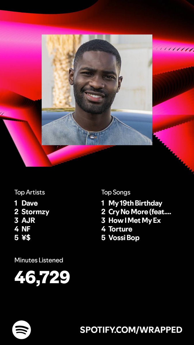 Crudlyn's tweet photo. #SpotifyWrapped #dave #santandave https://t.co/gS2qe2JREv