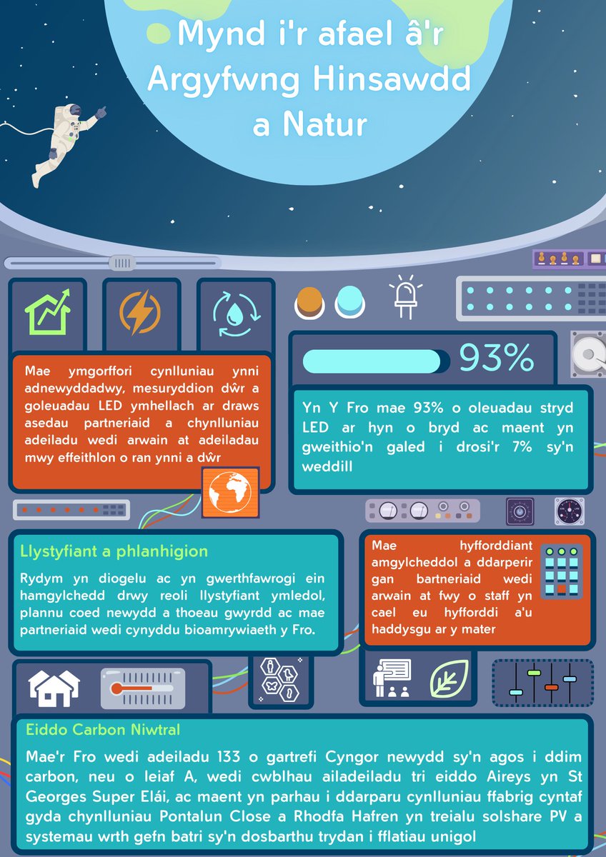 Our Vale - Ein Bro Public Services Board tweet media
