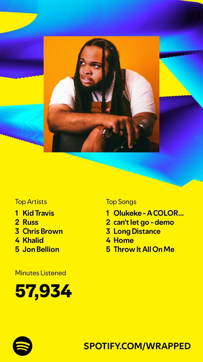 ©️Flash the Footy Hashira ⚡️⚡️⭐️⭐️ (@miflashguy) on Twitter photo Are we surprised that this is B2B years with <a href="/kidtravis/">kidtravis.com</a> as my top artist!!! Never in doubt lol. Are we surprised that this is B2B years with <a href="/kidtravis/">kidtravis.com</a> as my top artist!!! Never in doubt lol.
