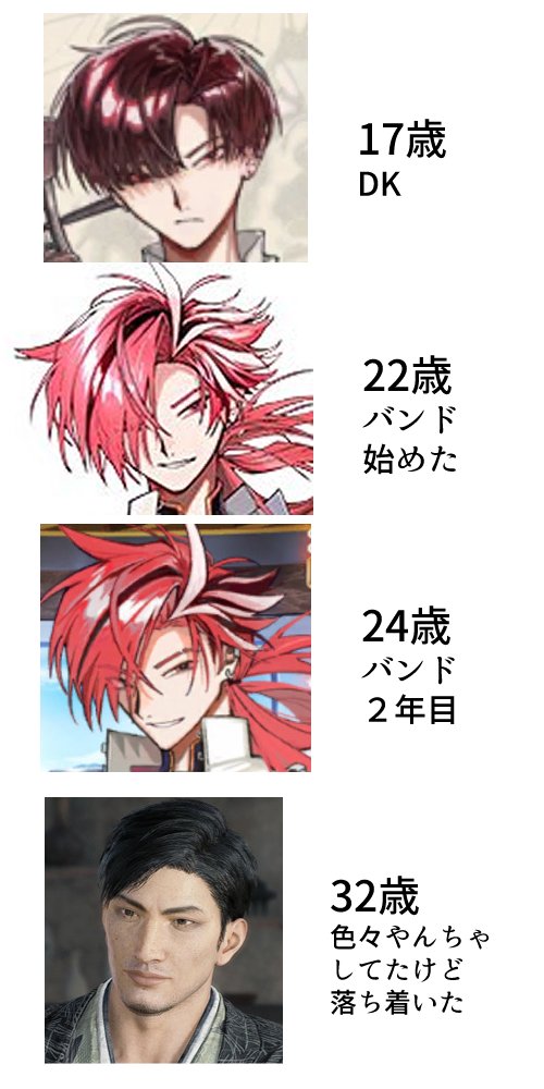 私の中のFGO晋とロニ杉の位置付け 