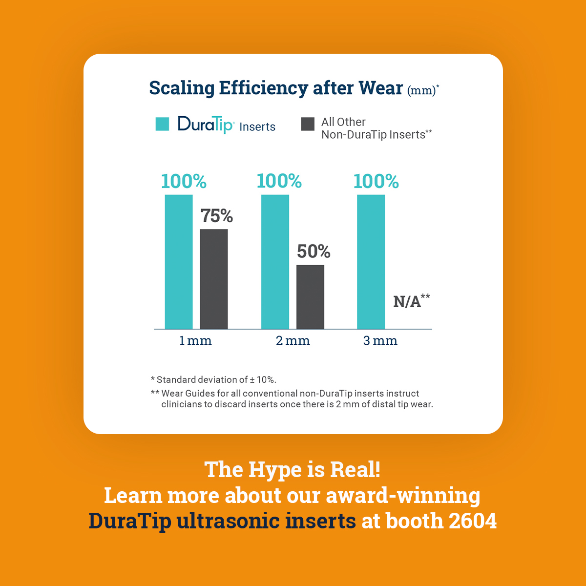 DuraTip’s excellence is achieved through novel patented internal geometries at the tip &amp; connecting body, unsurpassed energy transfer and durability across an innovative W-stack design for optimized performance &amp; effective deposit removal. Check it out at booth 2604. #GNYDM2024