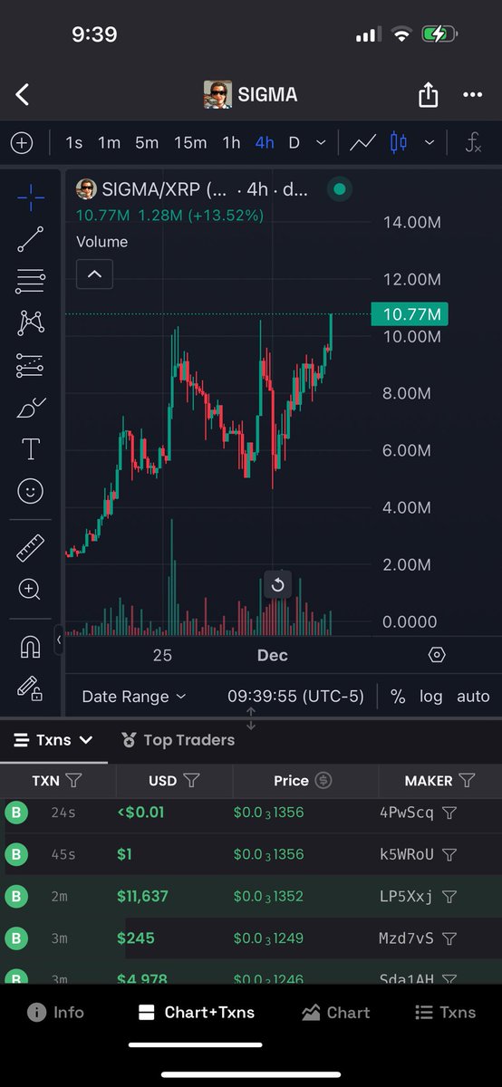 Let’s see if XRP meme coins are really a thing