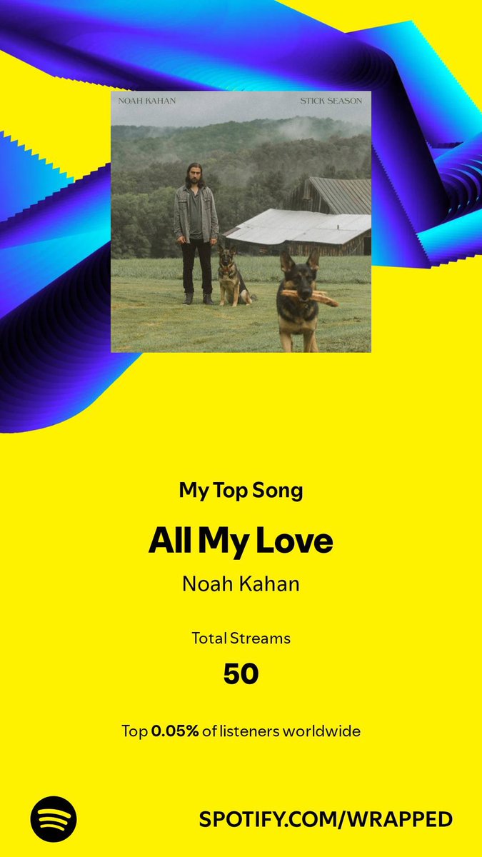 gntlebeard's tweet image. was genuinely shocked my top 2 songs weren’t taylor songs, but of course she’s my top artist for like the millionth year in a row 🙂‍↕️#spotifywrapped