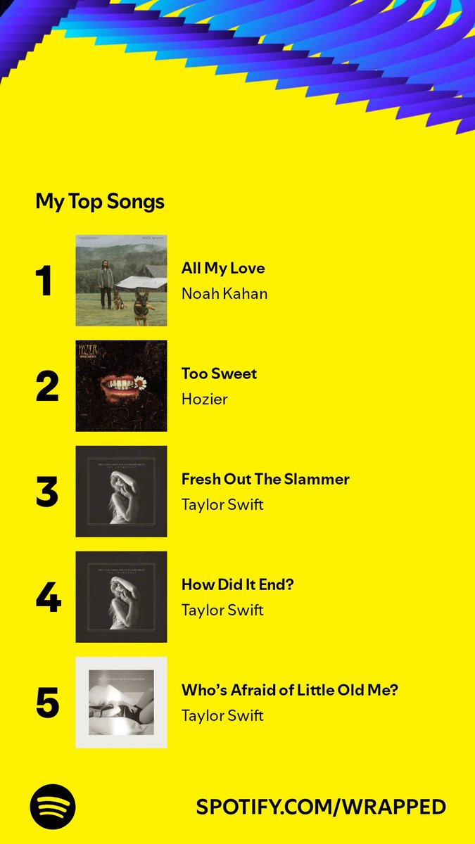 gntlebeard's tweet image. was genuinely shocked my top 2 songs weren’t taylor songs, but of course she’s my top artist for like the millionth year in a row 🙂‍↕️#spotifywrapped