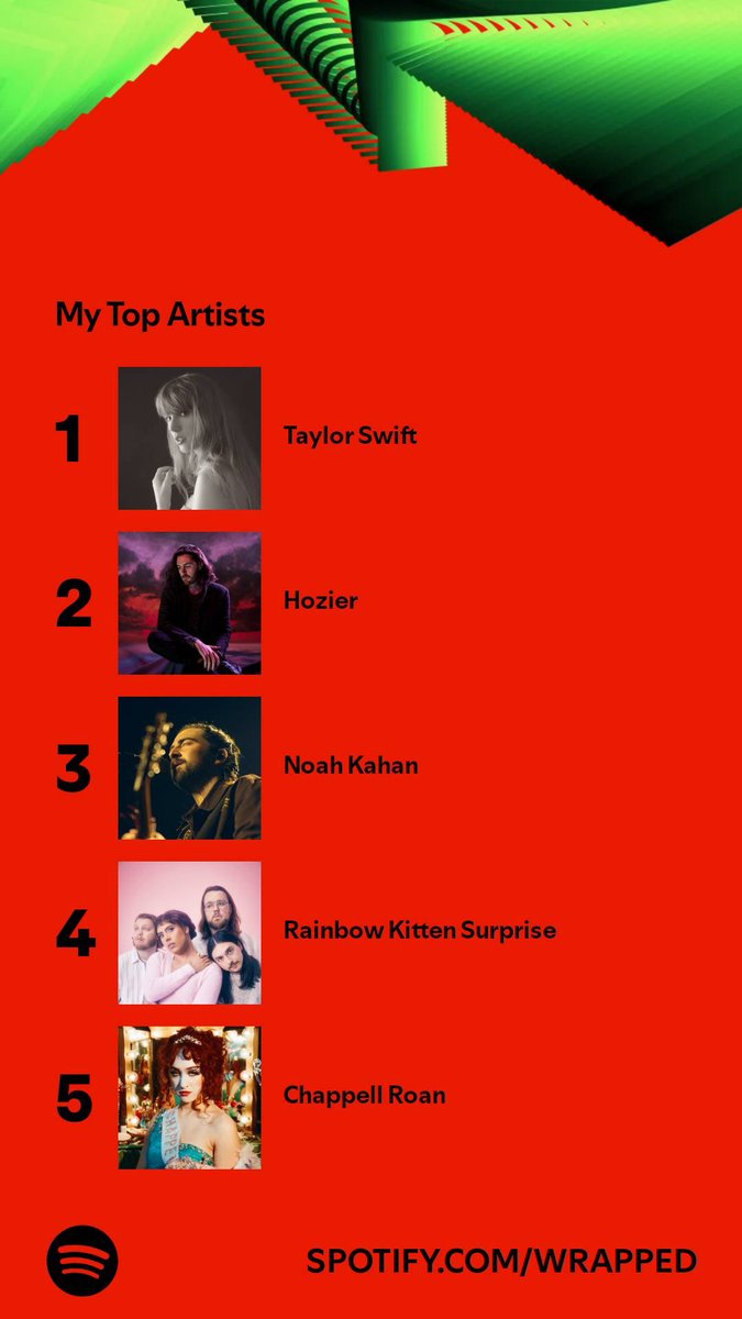 gntlebeard's tweet image. was genuinely shocked my top 2 songs weren’t taylor songs, but of course she’s my top artist for like the millionth year in a row 🙂‍↕️#spotifywrapped